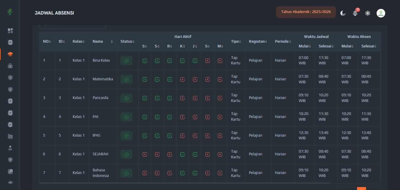 NeoEdu attendance-schedule screen: a table of subjects per class with active weekdays, attendance type, and scheduled versus actual attendance windows.